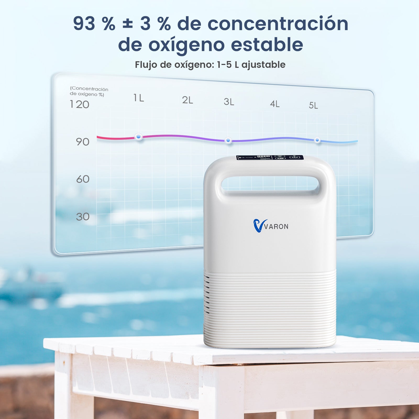 VARON VP-2 | Concentrador de oxígeno portátil 93% flujo pulsado 1–5 niveles CE
